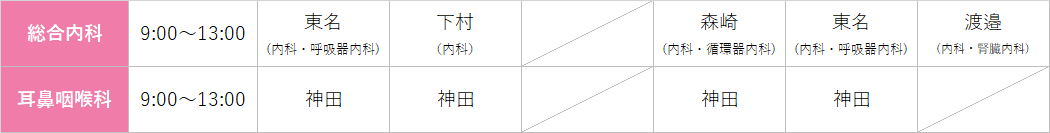 担当医表