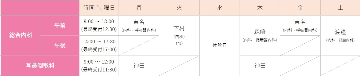 担当医表