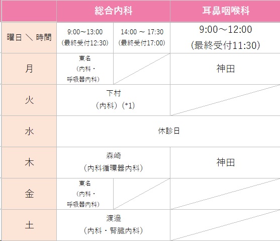 担当医表