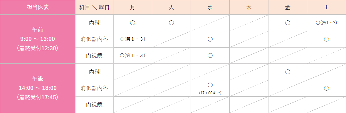 担当医表