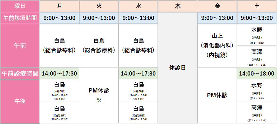 担当医表